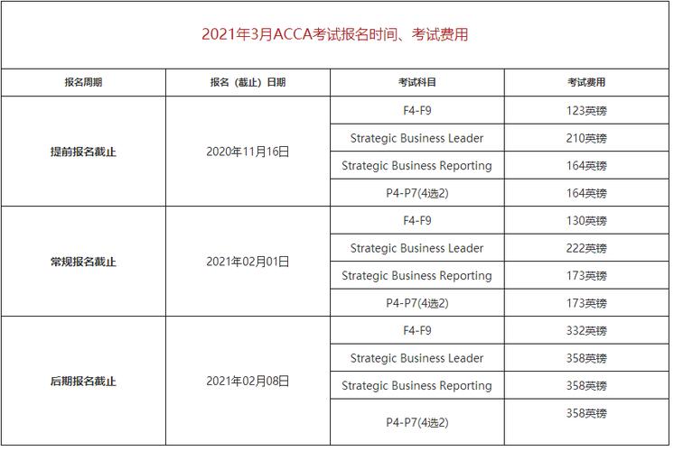 如何报名acca考试时间（acca报名方法）