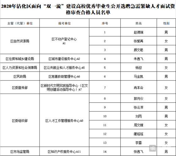 滨州市人事考试报名汇总（滨州市人社局招聘信息）