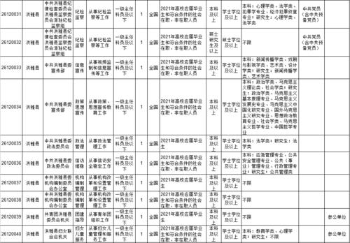 眉山公务员考试报名时间（2021眉山公务员考试公告）