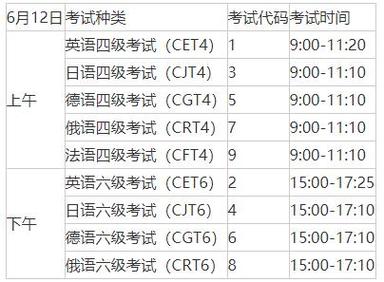 工程英语考试报名（工程师英语考试时间）