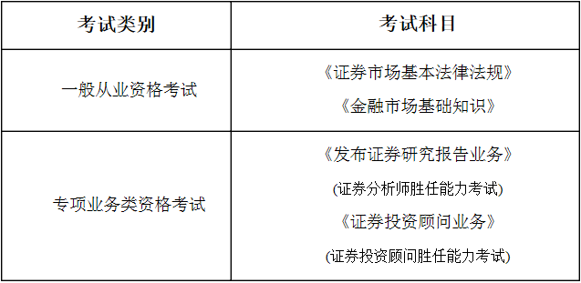 证券分析师资格考试报名（证券分析师从业考试）