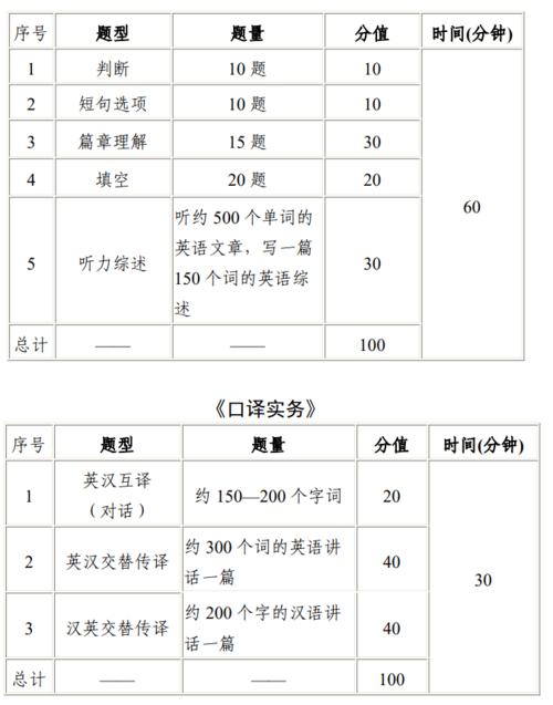 全国翻译考试网报名（全国翻译资格考试报名时间2021）