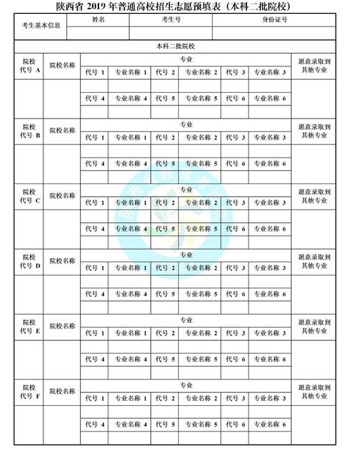 陕西省两学考试报名（陕西省教育考试院本科二批填报志愿时间）