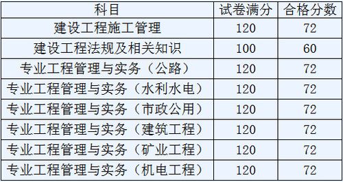 2017二建考试报名条件（2017二建合格分数及标准）