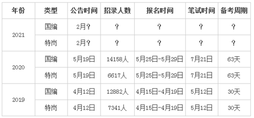 江西教师报名考试时间（江西教师报名时间2021）