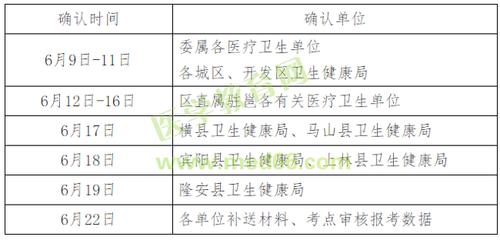 江西正高考试报名时间（江西省正高职称公示）