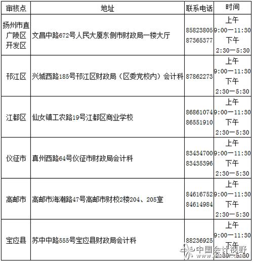 扬州中级考试报名审核条件（扬州中级考试报名审核条件及流程）