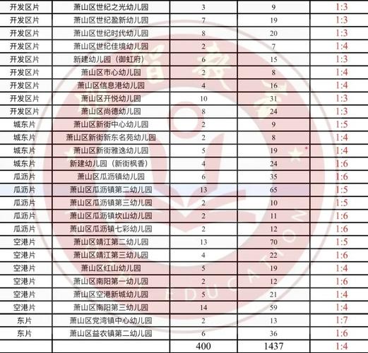 萧山幼师编制考试报名（萧山区幼师编制）