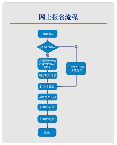 执业医师考试报名流程（执业医师考试报名步骤）