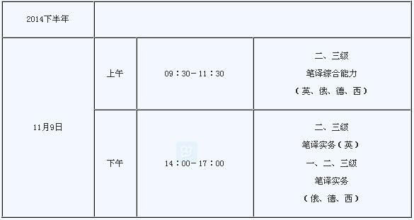 2014笔译考试报名时间（笔译下半年报名时间）