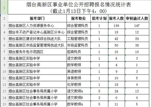 事业单位考试多个报名（事业单位考试多个报名有影响吗）