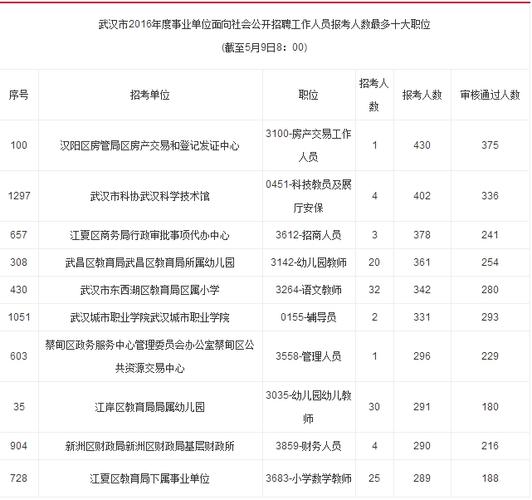 武汉市事业编制考试报名（武汉市事业编制考试报名时间2024年）