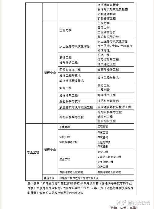 2017岩土考试报名费（岩土工程师考试报名费）