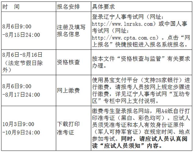 出版专业资格考试报名（出版专业资格考试报名可以跨区吗）