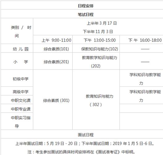 老师从业证考试报名时间（老师从业证考试报名时间安排）