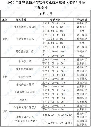 大连资格考试报名时间（大连考试网官网）