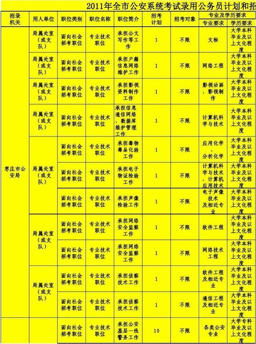 公安考试报名要求吗（公安考试报名条件学历要求）