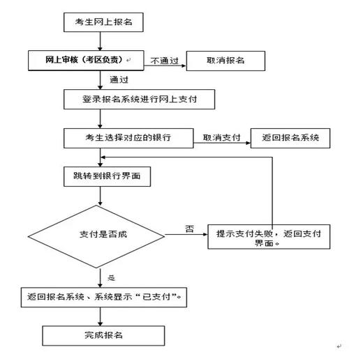 教师考试报名要求（教师证报名要求）