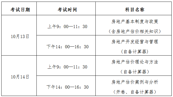 浙江估价师考试报名（估价师考试报名时间）