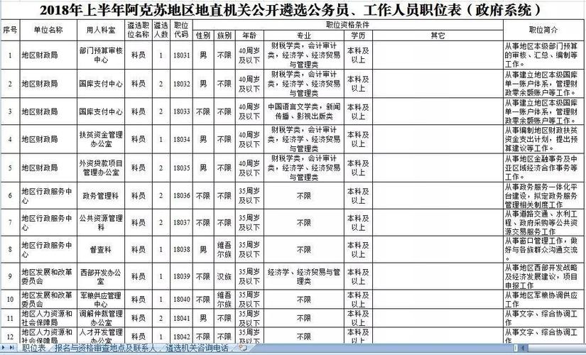 阿克苏遴选考试怎么报名（阿克苏选调）