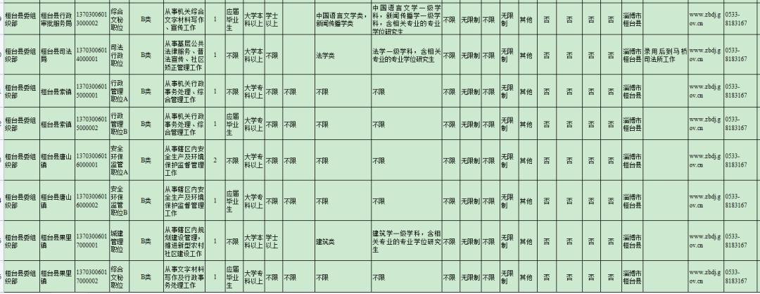 桓台教师编制考试报名（2021年桓台教师招聘报名）