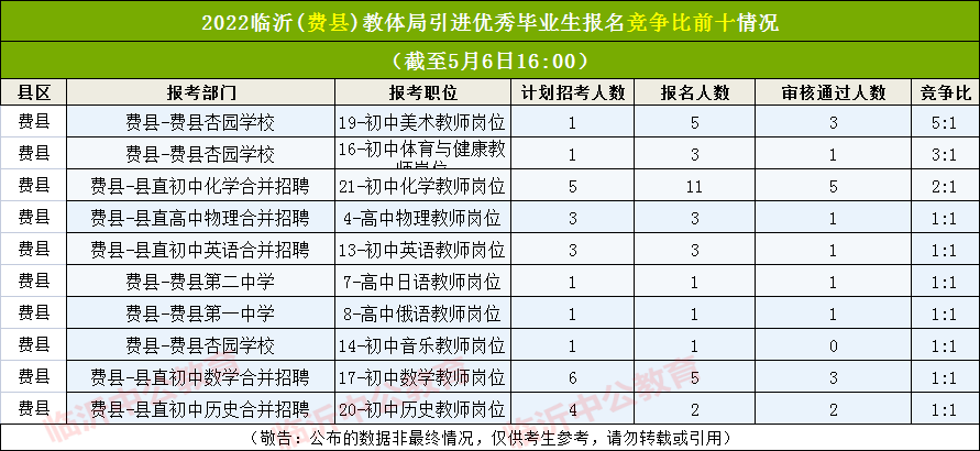 费县教育体育局考试报名（费县教育和体育局网上报名）