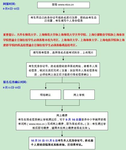 教师证考试如何报名（教师考教师资格证怎么报名）