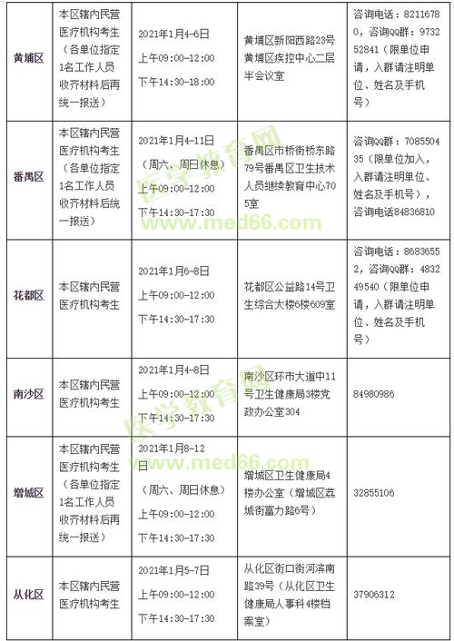 护师考试网上报名现场（护师现场报名地点）