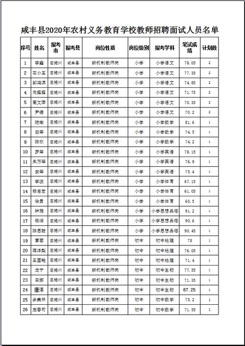 恩施教师招聘考试报名（2020恩施教师招聘公告）