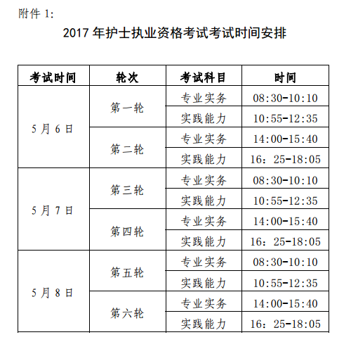 2017护理考试报名（2017护资考试时间）