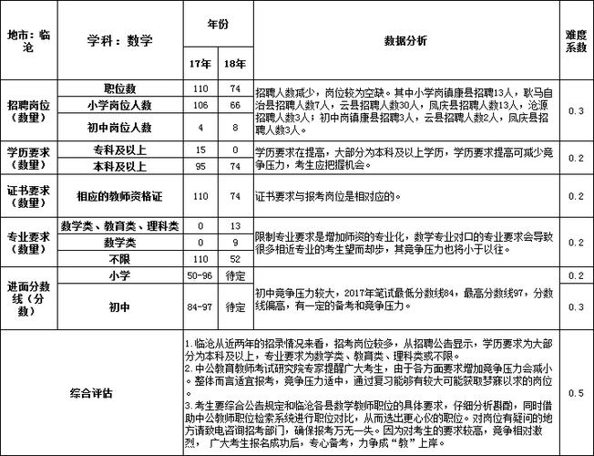 特岗考试报名条件（特岗报名条件要求）