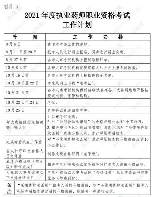 浙江药师考试报名入口（浙江药师考试报名时间）