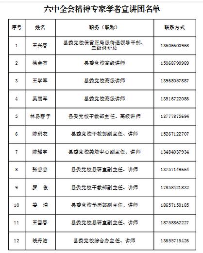 关于桐庐党校考试报名的信息