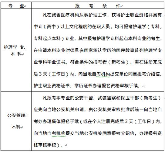 台州市事业编考试报名（2021年台州事业编报名时间）