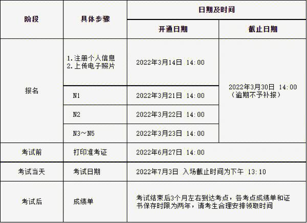 日语考试报名网站打不开（日语考试报名网站打不开怎么回事）