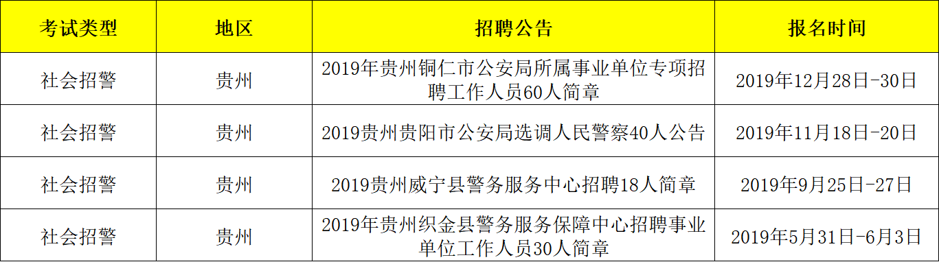 兰州招警考试报名条件（兰州招警察是否招事业编吗）