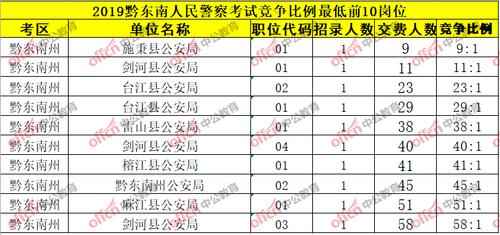 考警察参加什么考试报名（考警察参加什么考试报名比较好）