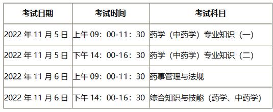 16主管药师考试报名资料（主管药师考试时间安排）