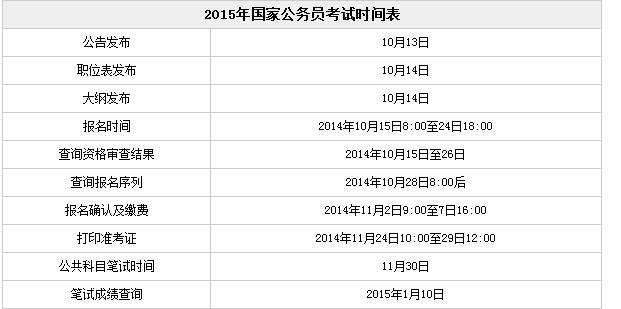 国考几时考试报名（国考一般啥时候报名）