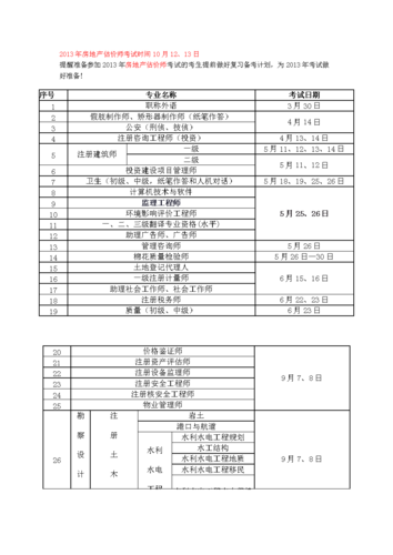 资产估价师考试报名（资产估价师考试报名时间）