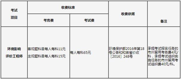 吉林省环评考试报名（吉林省环境评估中心官网）