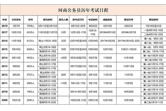 河南省考报名考试时间（河南省考报名截止时间）