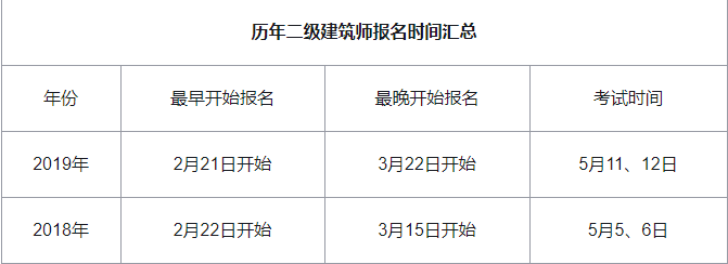 建筑师考试报名网址（建筑师报考入口）