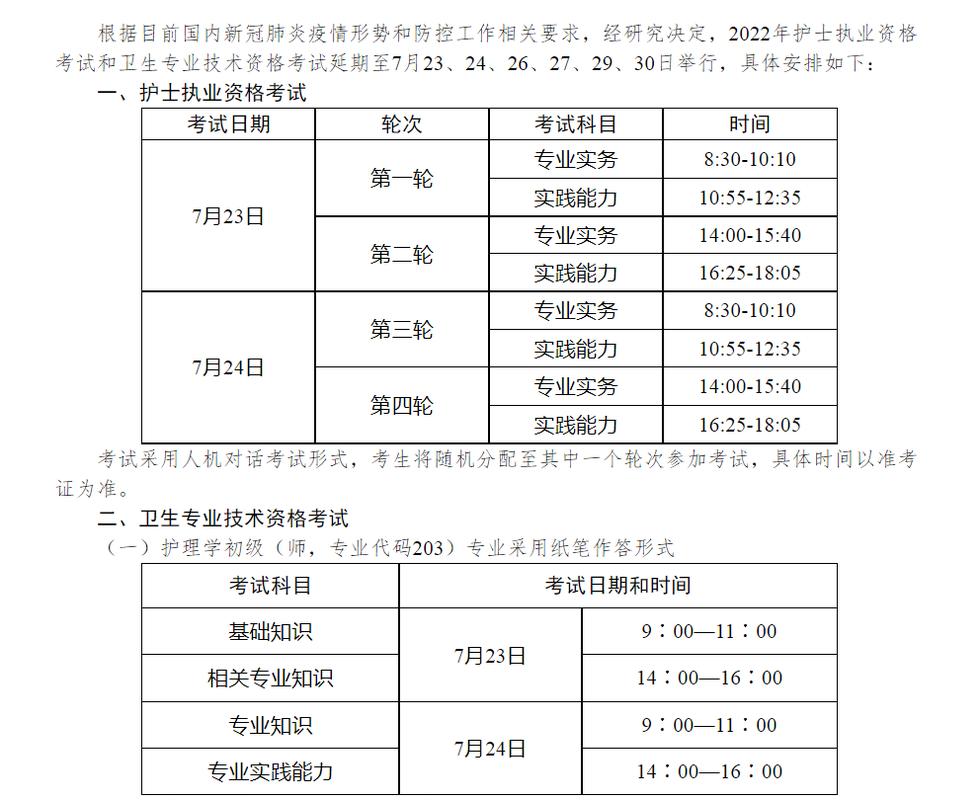 初级中药师考试报名流程（初级中药师报考条件时间2022年）