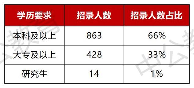 宁夏企业三类人员考试报名（宁夏三类人员考试多少分及格）