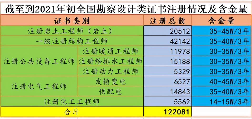 注册勘察设计考试报名条件（勘察设计考试报名条件改革）