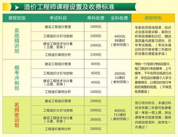 造价员考试报名入口（造价员报考时间2020）