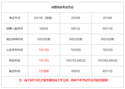 今年的特岗考试报名时间（今年的特岗考试报名时间表）