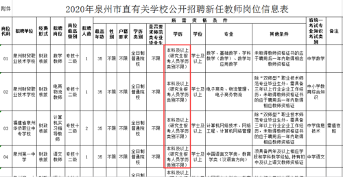 福建教师招聘考试报名费多少（福建教师招考要求）