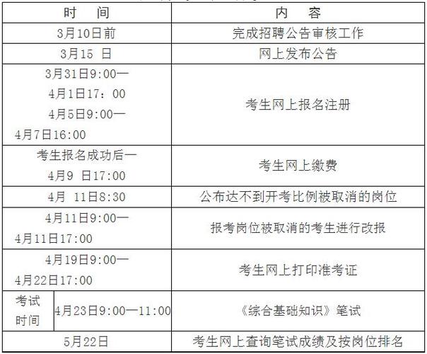 山东路桥招聘考试报名时间（山东路桥招聘考试报名时间查询）